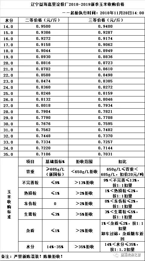 晉中今日玉米價(jià)格動(dòng)態(tài)分析與最新報(bào)價(jià)