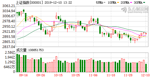 A股三大股指強(qiáng)勢(shì)上揚(yáng)，漲幅超2%，市場(chǎng)深度解析與走勢(shì)展望