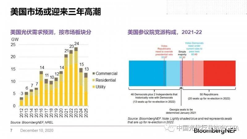 光伏股票投資趨勢及市場前景展望，市場分析與展望