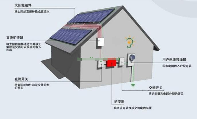 光伏發(fā)電潛力與前景