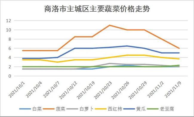 白糖期貨市場深度解析，價格走勢與影響因素探究