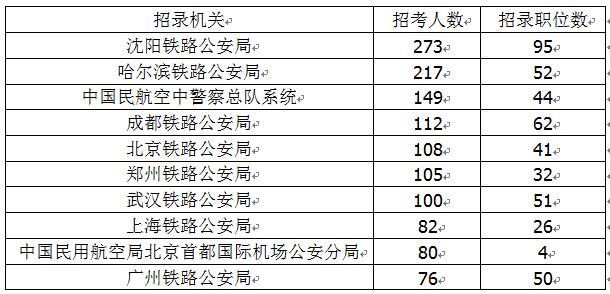 國考最新公告，崗位年齡限制放寬至四十歲——人才選拔的新機(jī)遇與挑戰(zhàn)解析