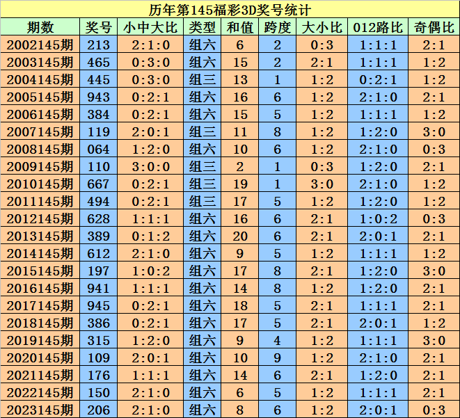 2024澳門天天開好彩大全免費，動態(tài)詞語解釋落實_WP77.63.13