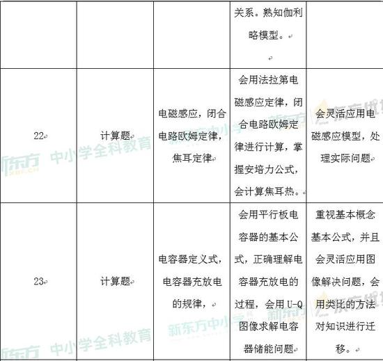 2024正版資料免費公開，綜合計劃定義評估_GT26.91.79