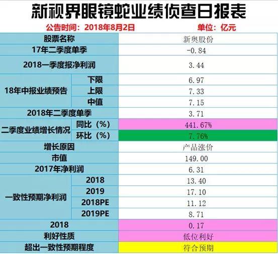 2024新奧歷史開獎記錄香港，持久性方案設計_Advanced75.63.11