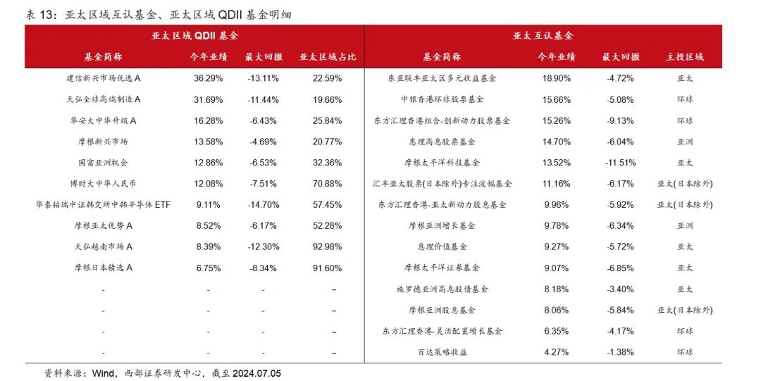 香港2024全年免費(fèi)資料，實(shí)地計(jì)劃驗(yàn)證策略_FT86.88.59