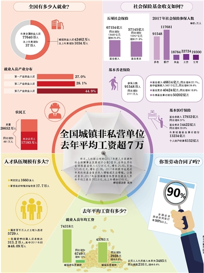 最新社?；鸾M合揭曉，你的錢在投資哪些？