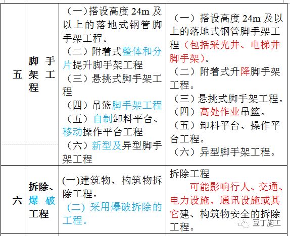 全年資料免費大全，實地分析解釋定義_VE版20.66.18