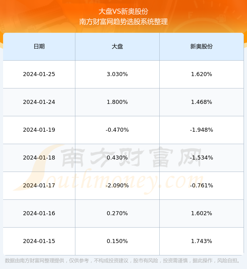 新奧長期免費資料大全，數(shù)據(jù)實施導(dǎo)向_升級版72.75.27