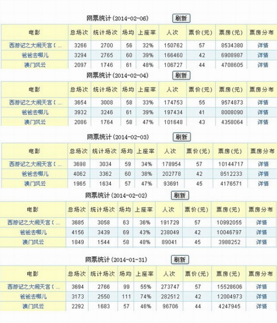 2024新澳門天天彩開(kāi)獎(jiǎng)記錄，持續(xù)解析方案_Prestige25.14.98