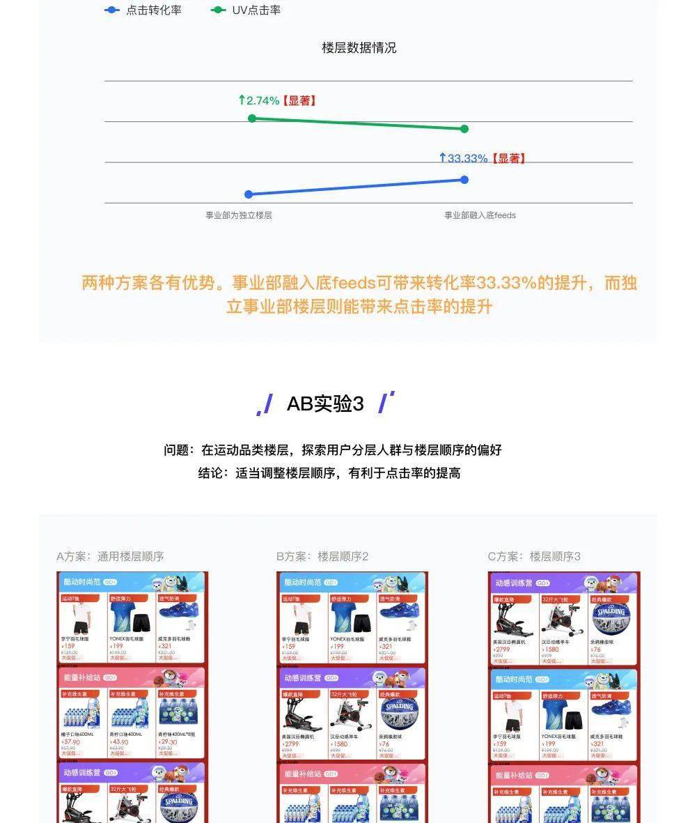 初告白 第196頁(yè)