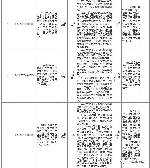 阜寧益林最新消息報告