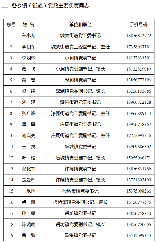 樂山市干部任免新動向，11月1日任免名單公示引發(fā)的思考標(biāo)題，樂山市最新干部任免動態(tài)（附詳細(xì)名單）