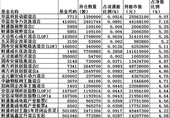 沉默的海 第19頁(yè)