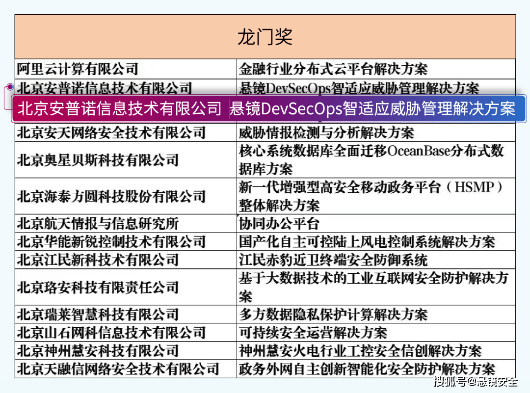 澳門頂尖龍門蠶模擬版，精準(zhǔn)高效運(yùn)行支持_MCY96.230