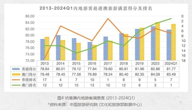 2024年澳門六期開獎最新數(shù)據(jù)解讀與實地觀察_IRV20.780旅行助手版