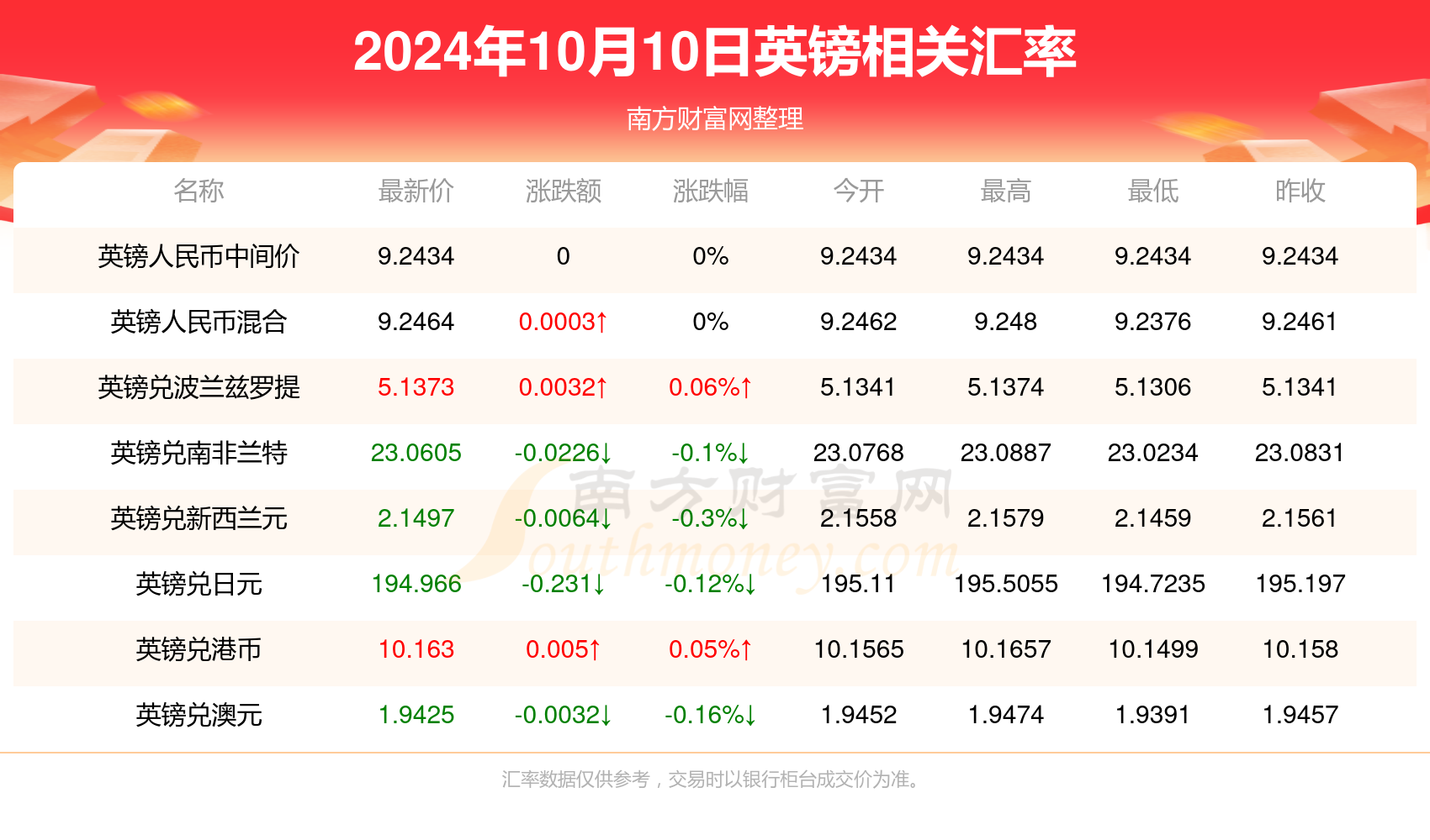 2024年開獎(jiǎng)的最新信息與策略優(yōu)化：新澳AJJ32.319Phablet