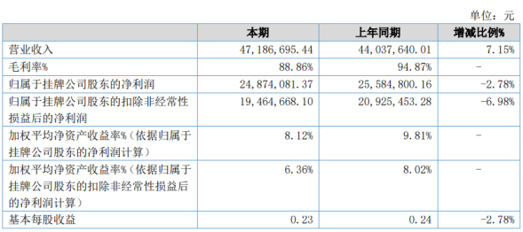 2024年新澳開獎信息及記錄，綜合評估計劃_RXM56.847按需版本