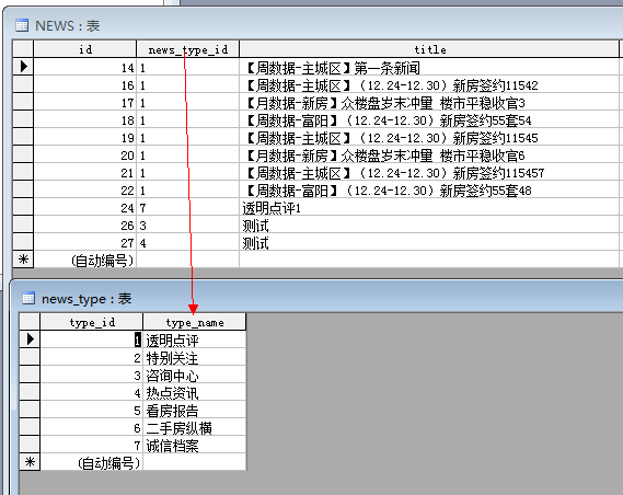 7777888888管家精準(zhǔn)服務(wù),免費全方位數(shù)據(jù)分析表_CYP23.417編輯版