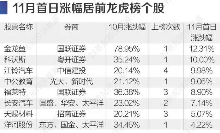 最精準(zhǔn)的一碼一碼中，統(tǒng)計(jì)材料解讀計(jì)劃_UNG23.420版本發(fā)布