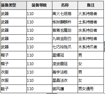 新奧正版全年免費資料,精細(xì)化實施分析_LES72.590復(fù)古版