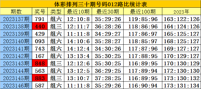 白小姐三肖三期必出一期開獎,權(quán)威解析方法_EVX72.491采購版