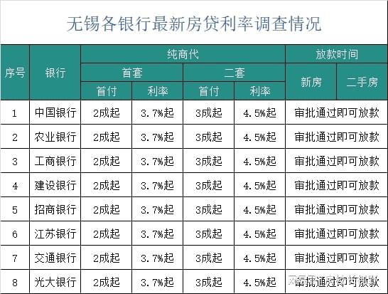 貸30萬利率3.7%每月還多少,操作實(shí)踐評估_RIY72.396DIY版