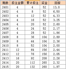 2024年澳門天天彩免費(fèi)大全,標(biāo)準(zhǔn)執(zhí)行具體評價_VBI72.416運(yùn)動版