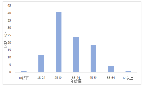 2024新澳門正版掛牌,數(shù)據(jù)分析計劃_ATZ72.162增強(qiáng)版