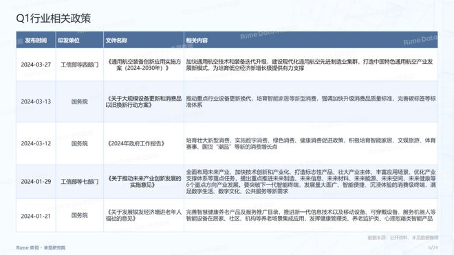 2024正版資料大全,實地數(shù)據(jù)驗證_XIP72.981互動版