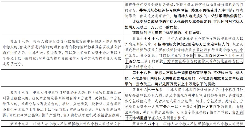 澳門(mén)三中三碼精準(zhǔn)100%,專(zhuān)著解答解釋落實(shí)_TCS4.27.73溫馨版