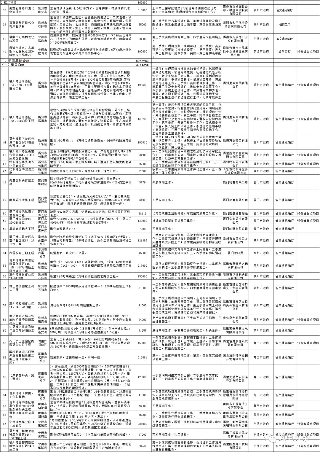 新澳2024正版資料免費大全,調整方案執(zhí)行細節(jié)_HDI7.59.39學院版