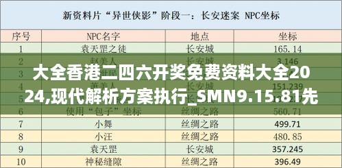 大全香港二四六開獎免費(fèi)資料大全2024,現(xiàn)代解析方案執(zhí)行_SMN9.15.81先鋒實(shí)踐版