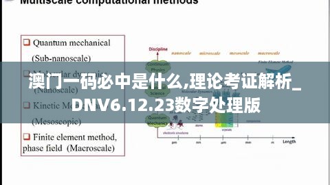 澳門一碼必中是什么,理論考證解析_DNV6.12.23數(shù)字處理版