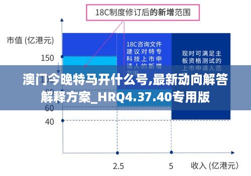 澳門今晚特馬開什么號(hào),最新動(dòng)向解答解釋方案_HRQ4.37.40專用版