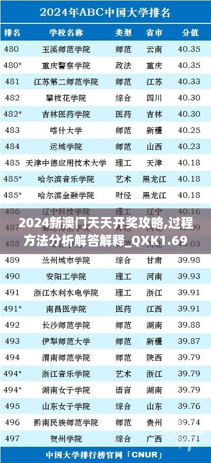 2024新澳門天天開獎(jiǎng)攻略,過程方法分析解答解釋_QXK1.69.72豐富版