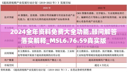 2024全年資料免費大全功能,顧問解答落實解釋_MSL6.76.59真實版