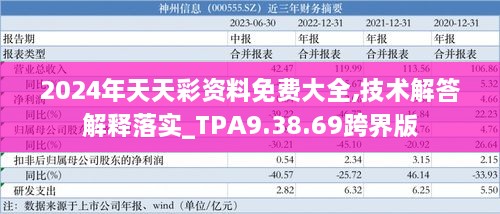 2024年天天彩資料免費大全,技術解答解釋落實_TPA9.38.69跨界版