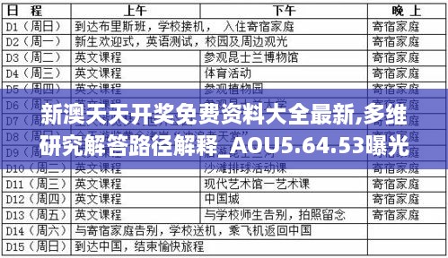 新澳天天開獎(jiǎng)免費(fèi)資料大全最新,多維研究解答路徑解釋_AOU5.64.53曝光版