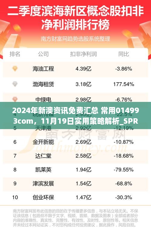 2024年新澳資訊免費匯總 常用014993com，11月19日實用策略解析_SPR5.34.81環(huán)保版