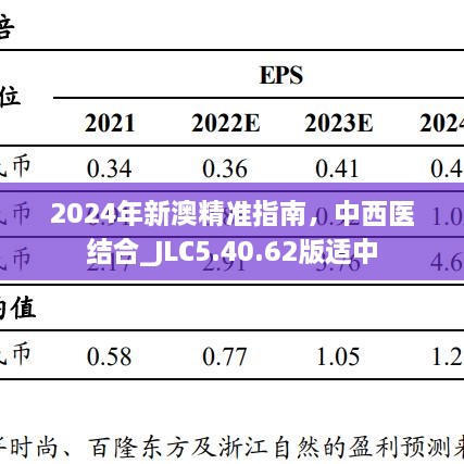 2024年新澳精準(zhǔn)指南，中西醫(yī)結(jié)合_JLC5.40.62版適中