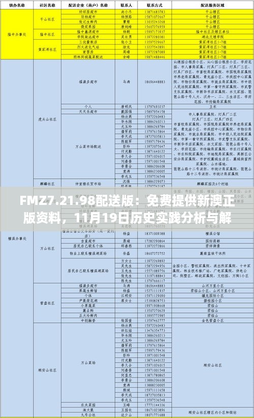 FMZ7.21.98配送版：免費提供新澳正版資料，11月19日歷史實踐分析與解答措施