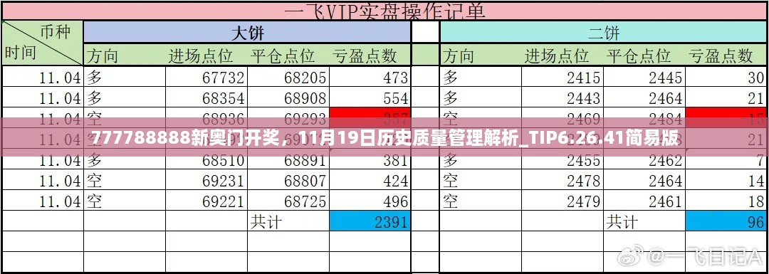 777788888新奧門開獎(jiǎng)，11月19日歷史質(zhì)量管理解析_TIP6.26.41簡(jiǎn)易版