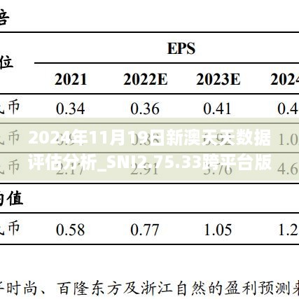 2024年11月19日新澳天天數(shù)據(jù)評估分析_SNI2.75.33跨平臺(tái)版