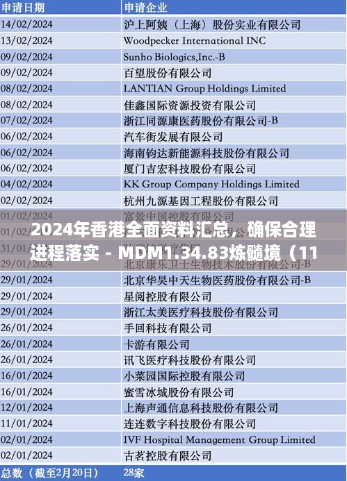 2024年香港全面資料匯總，確保合理進(jìn)程落實(shí) - MDM1.34.83煉髓境（11月19日更新）