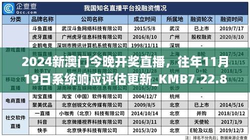 2024新澳門今晚開獎直播，往年11月19日系統(tǒng)響應評估更新_KMB7.22.87強勁版