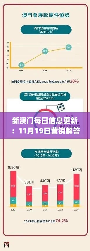 新澳門每日信息更新：11月19日營(yíng)銷解答與實(shí)施_AEM8.29.42知識(shí)版