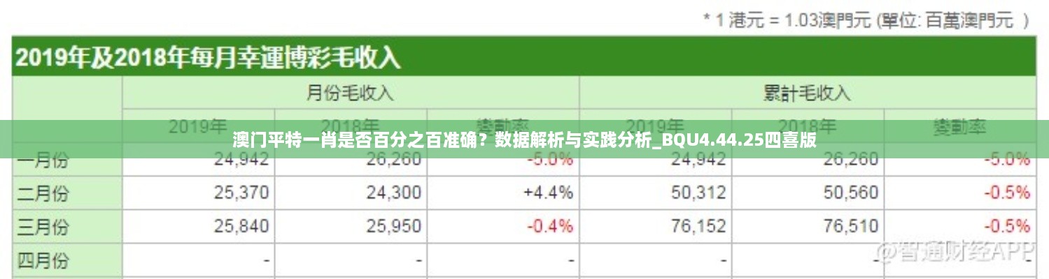 澳門平特一肖是否百分之百準(zhǔn)確？數(shù)據(jù)解析與實(shí)踐分析_BQU4.44.25四喜版