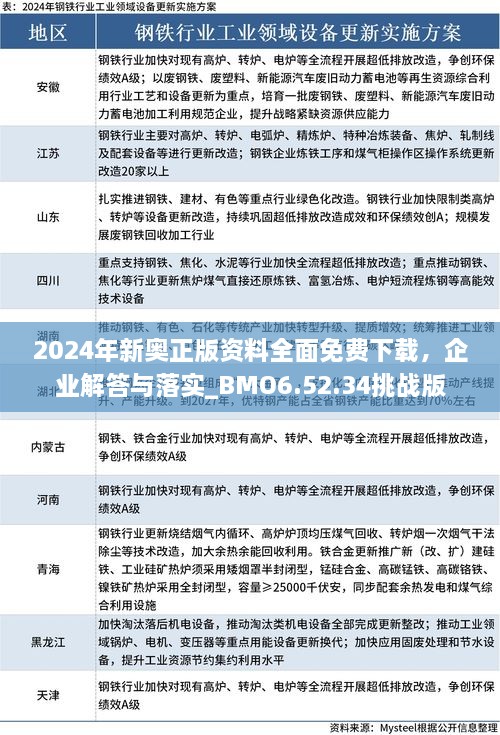 2024年新奧正版資料全面免費下載，企業(yè)解答與落實_BMO6.52.34挑戰(zhàn)版