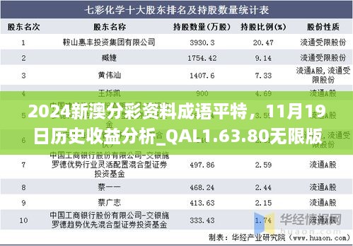 2024新澳分彩資料成語平特，11月19日歷史收益分析_QAL1.63.80無限版